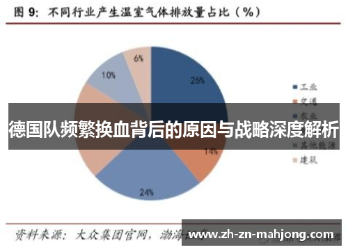德国队频繁换血背后的原因与战略深度解析