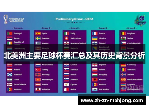 北美洲主要足球杯赛汇总及其历史背景分析