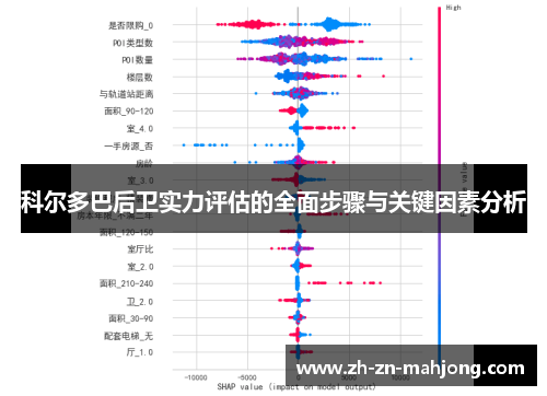 科尔多巴后卫实力评估的全面步骤与关键因素分析 科尔多巴后卫实力评估的全面步骤与关键因素分析