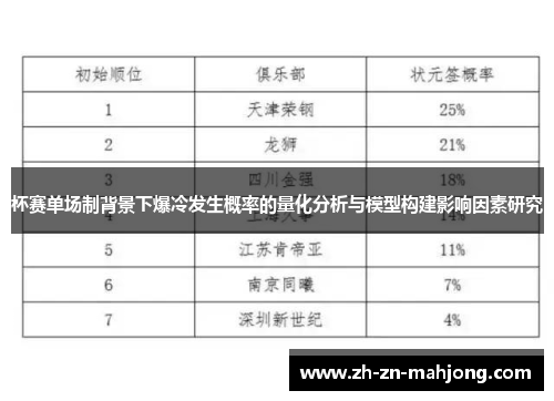 杯赛单场制背景下爆冷发生概率的量化分析与模型构建影响因素研究
